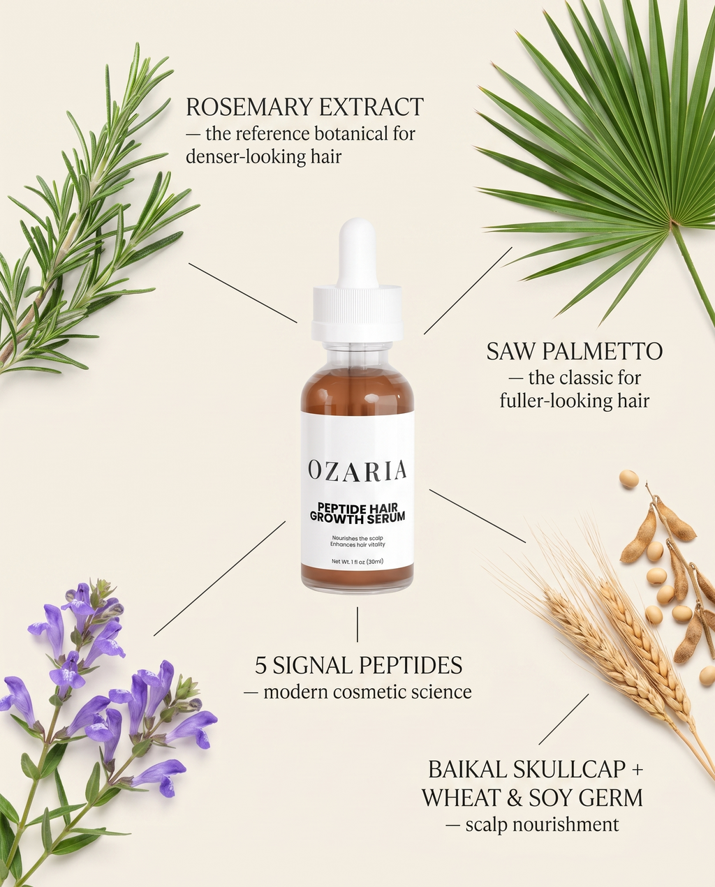 Peptide Scalp Serum