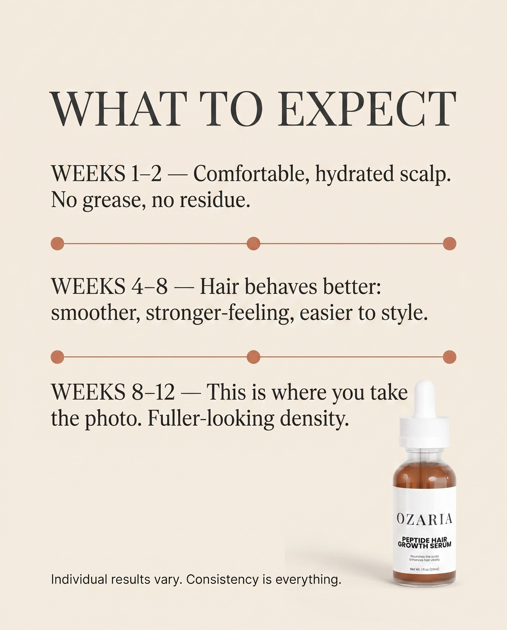 Peptide Scalp Serum