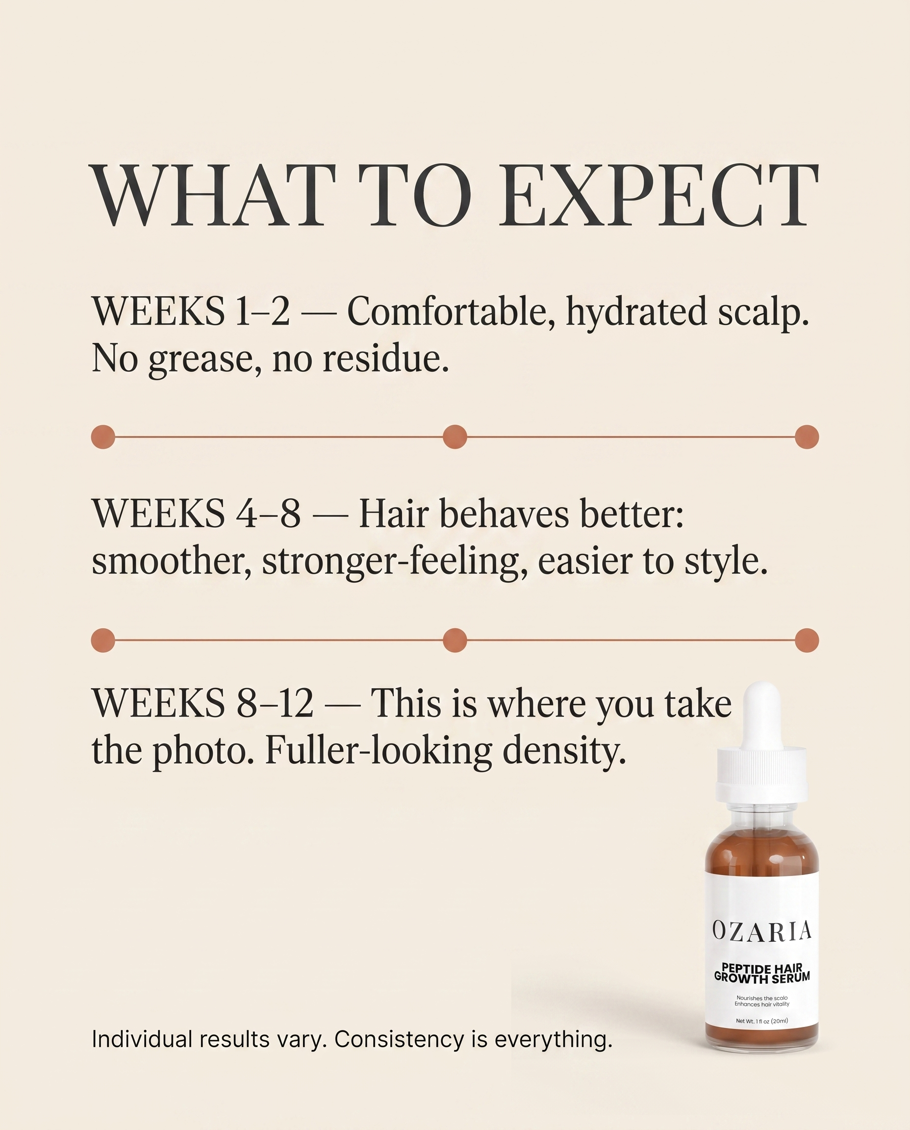Peptide Scalp Serum