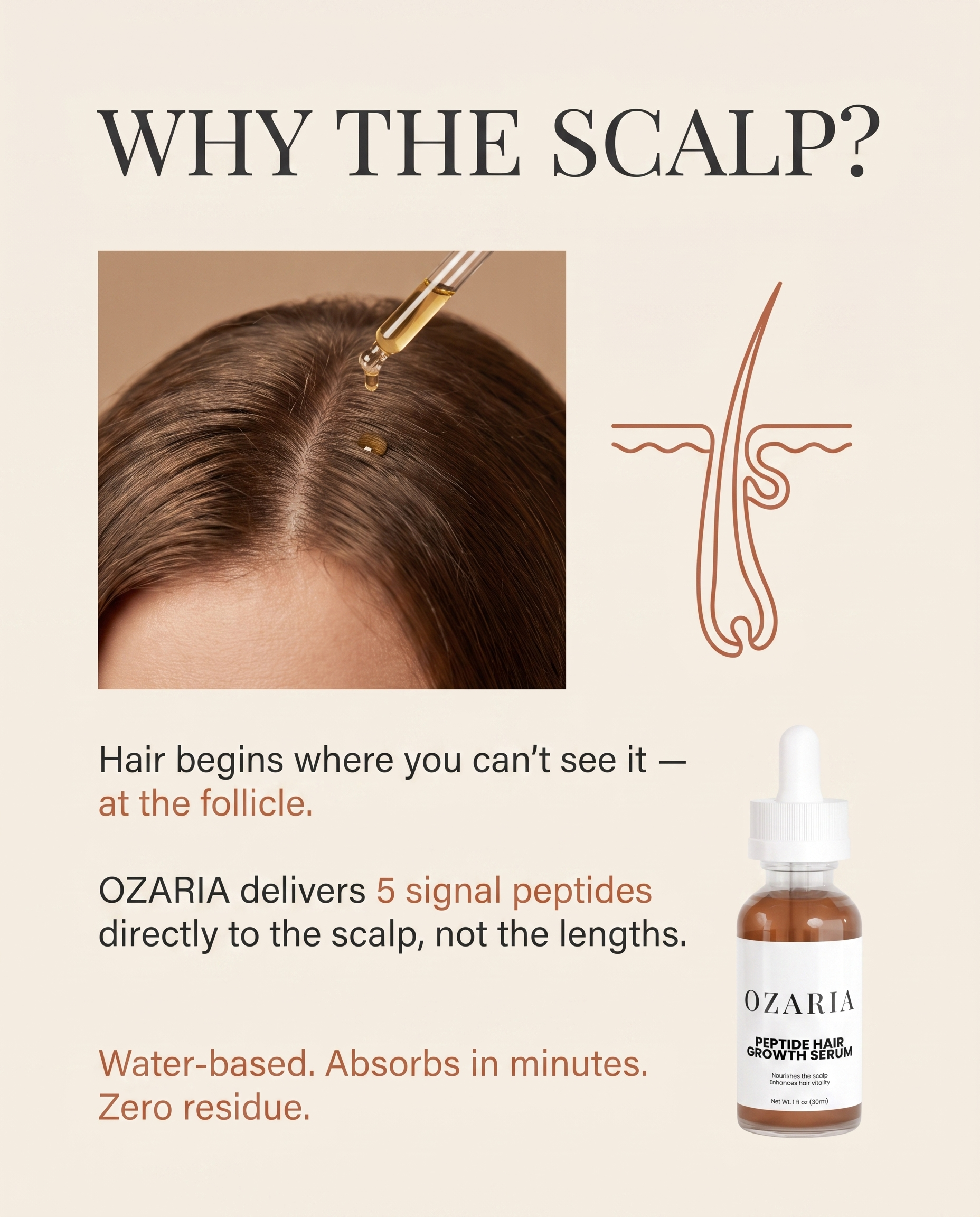 Peptide Scalp Serum